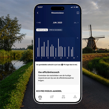 ONTMOET UW EFFICIENCY COACH.