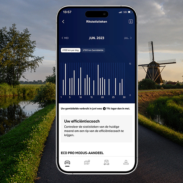 ONTMOET UW EFFICIENCY COACH.